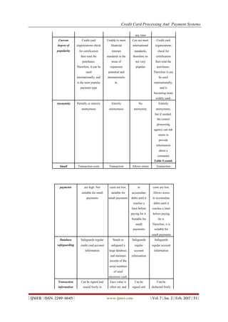 Credit Card Processing and Payment Systems | PDF