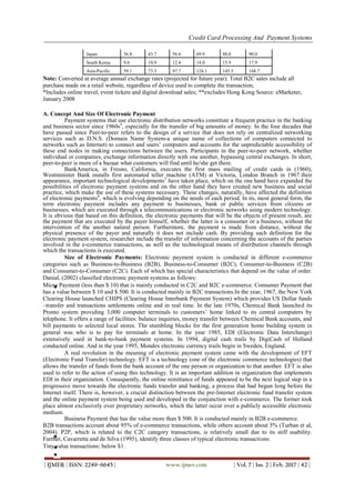 Credit Card Processing and Payment Systems | PDF