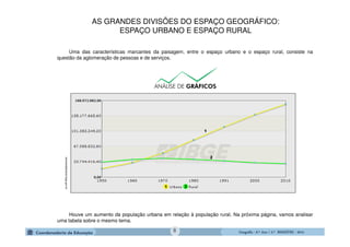 GeografiaGeografiaGeografiaGeografia ---- 6.º6.º6.º6.º Ano / 2.º BIMESTREAno / 2.º BIMESTREAno / 2.º BIMESTREAno / 2.º BIMESTRE ---- 2014201420142014
Uma das características marcantes da paisagem, entre o espaço urbano e o espaço rural, consiste na
questão da aglomeração de pessoas e de serviços.
seriesestatisticas.ibge.gov.br
Houve um aumento da população urbana em relação à população rural. Na próxima página, vamos analisar
uma tabela sobre o mesmo tema.
AS GRANDES DIVISÕES DO ESPAÇO GEOGRÁFICO:
ESPAÇO URBANO E ESPAÇO RURAL
8
 