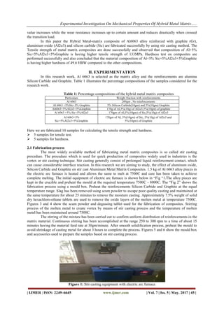 Experimental Investigation on Mechanical Properties of Hybrid Metal ...