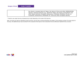 Grade 7 MAPEH Curriculum: Music, Arts, PE, and Health Overview | PDF