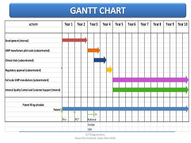 Business Development & Commercialization Plan