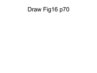Draw Fig16 p70
 
