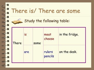 There is/ There are some
Study the following table:
is meat
cheese
in the fridge.
There
are
some
rulers
pencils
on the desk.
 