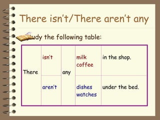 There isn’t/There aren’t any
Study the following table:
isn’t milk
coffee
in the shop.
There
aren’t
any
dishes
watches
under the bed.
 