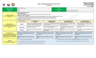 Comprehensive Grade 7 Lesson Plan on Safeguarding Mental Health | PDF