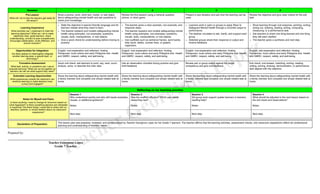 Self Performance Review Examples Pdf Comprehensive Grade 7 Lesson Plan on Safeguarding Mental Health | PDF