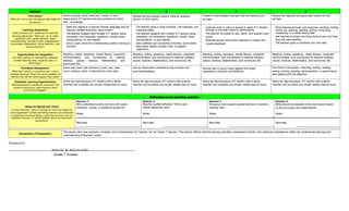 Comprehensive Grade 7 ICT Sectors Lesson Plan for Educators | DOCX
