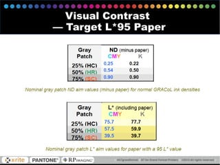 Visual Contrast
— Target L*95 Paper
 