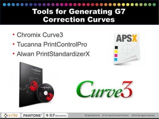 • Chromix Curve3
• Tucanna PrintControlPro
• Alwan PrintStandardizerX
Tools for Generating G7
Correction Curves
 