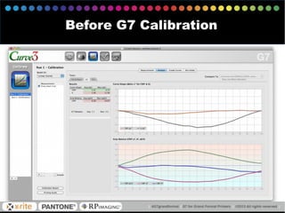 Before G7 Calibration
 