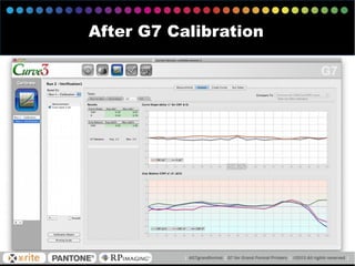 After G7 Calibration
 