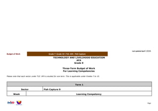 Comprehensive Grade 7-10 Curriculum for Fish Capture in Technology and ...