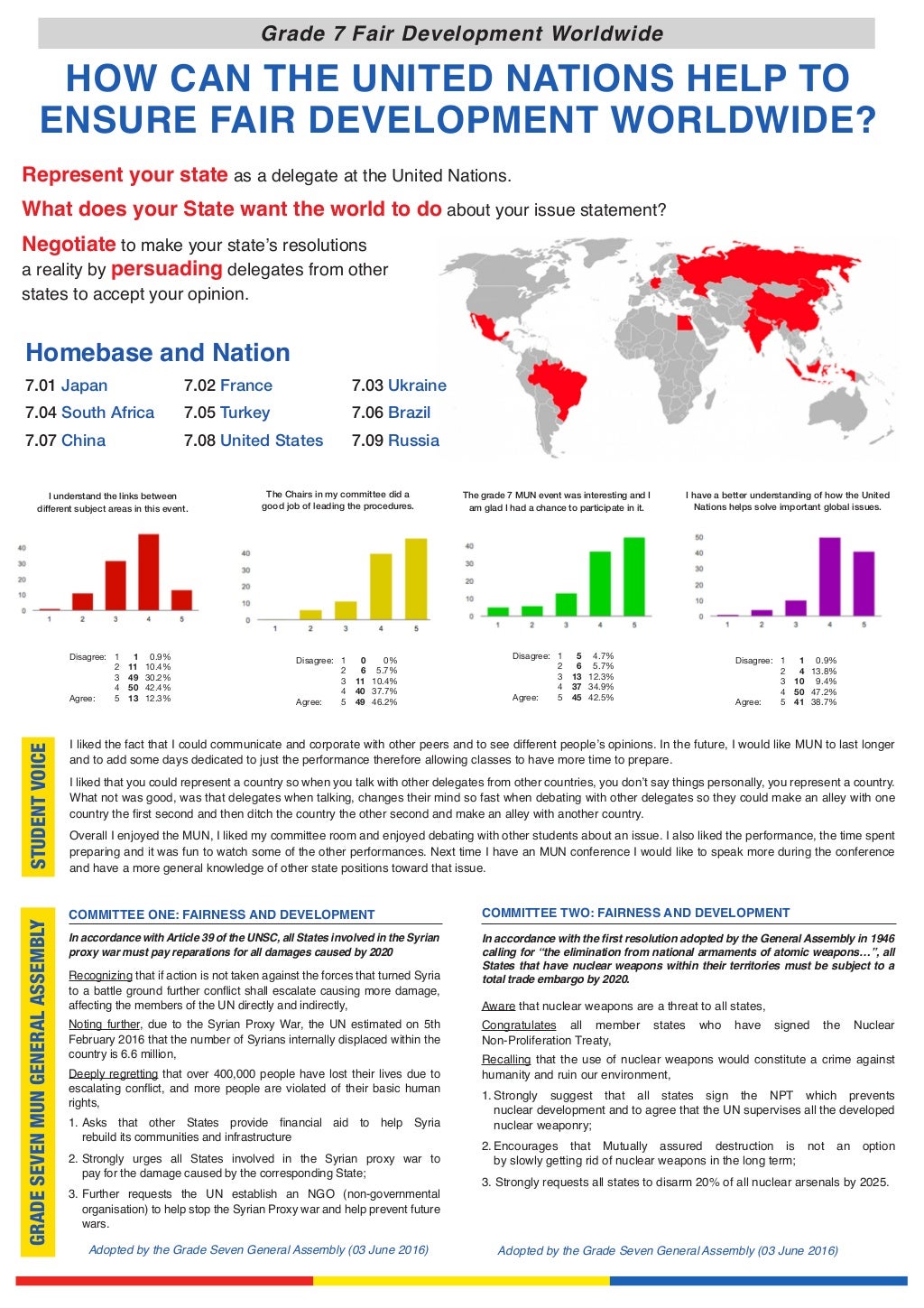 Grade 7 interdisciplinary teaching and learning poster