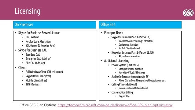 Carius Skype Online Teams And Pstn