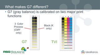 G7 Master Qualification Basic Training V2020_ALL.pptx