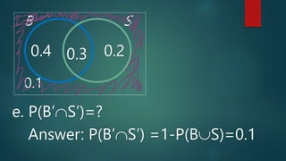 B S
0.1
0.4 0.3 0.2
e. P(B’S’)=?
Answer: P(B’S’) =1-P(BS)=0.1
 