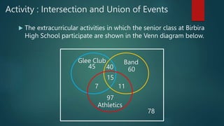 Activity : Intersection and Union of Events
 The extracurricular activities in which the senior class at Birbira
High School participate are shown in the Venn diagram below.
Glee Club Band
Athletics
45 40 60
15
7 11
97
78
 