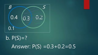 B S
0.1
0.4 0.3 0.2
b. P(S)=?
Answer: P(S) =0.3+0.2=0.5
 