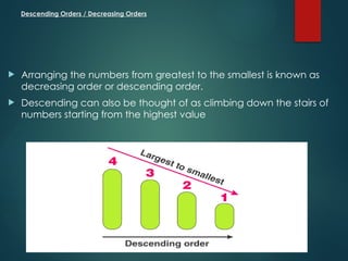 G7 Math Q1- Week 8-Decreasing and Increasing of Numbers.pptx