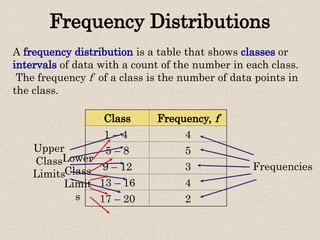G7 Math Q4- Week 3- Frequency Distribution.ppt