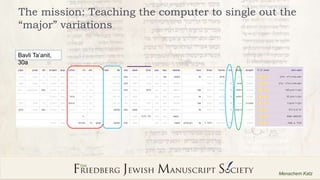 14
Menachem Katz
The mission: Teaching the computer to single out the
“major” variations
Bavli Ta’anit,
30a
 