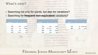 21
Menachem Katz
What’s next?
 Searching not only for words, but also for variations?
 Searching for frequent non-equiva...