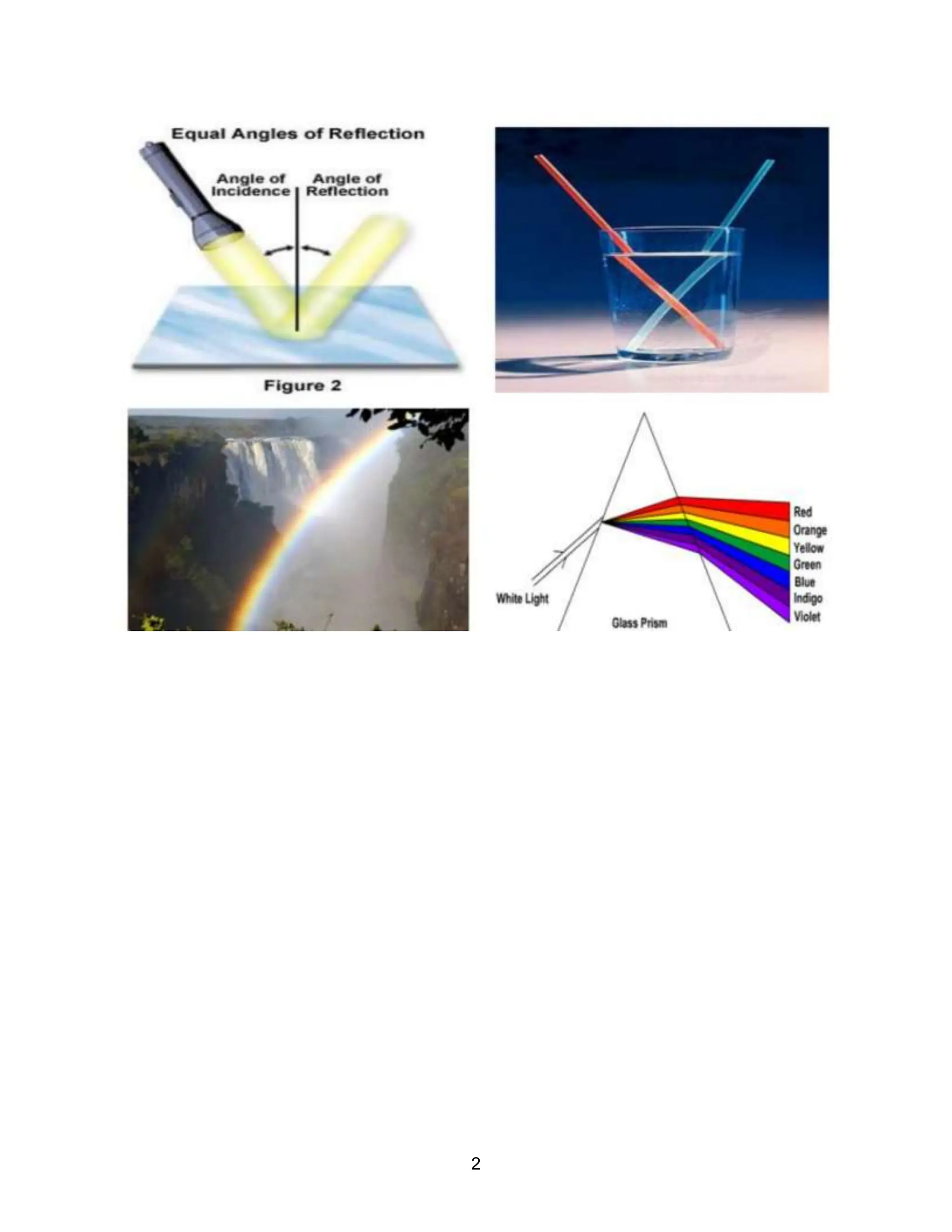 light chapter reflection refraction and dispersion denser and rarer ...