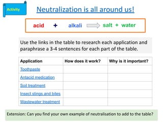 Toothpaste Neutralization Acid and Base Science for grade 7 Beginner | PDF
