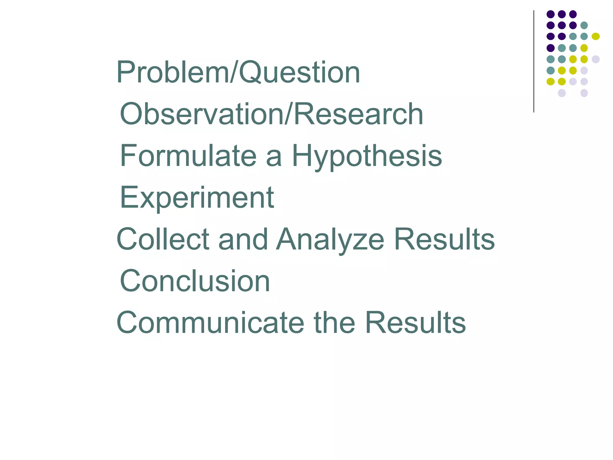 Problem/Question
Observation/Research
Formulate a Hypothesis
Experiment
Collect and Analyze Results
Conclusion
Communicate the Results
 