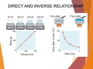 DIRECT AND INVERSE RELATIONSHIP
 