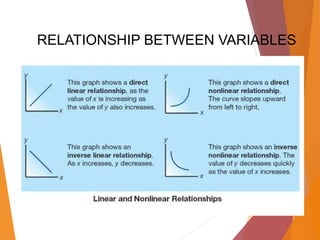 RELATIONSHIP BETWEEN VARIABLES
 