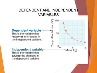 DEPENDENT AND INDEPENDENT
VARIABLES
 