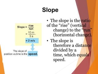 Slope
• The slope is the ratio
of the “rise” (vertical
change) to the “run”
(horizontal change).
• The slope is
therefore a distance
divided by a
time, which equals
speed.
 