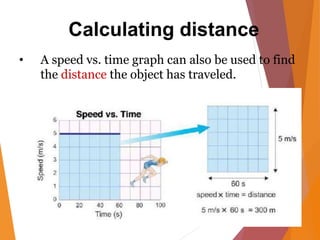 Calculating distance
• A speed vs. time graph can also be used to find
the distance the object has traveled.
 