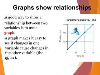 Graphs show relationships
•
A good way to show a
relationship between two
variables is to use a
graph.
•
A graph makes it easy to
see if changes in one
variable cause changes in
the other variable (the
effect).
 