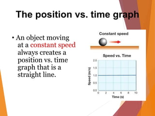 The position vs. time graph
• An object moving
at a constant speed
always creates a
position vs. time
graph that is a
straight line.
 