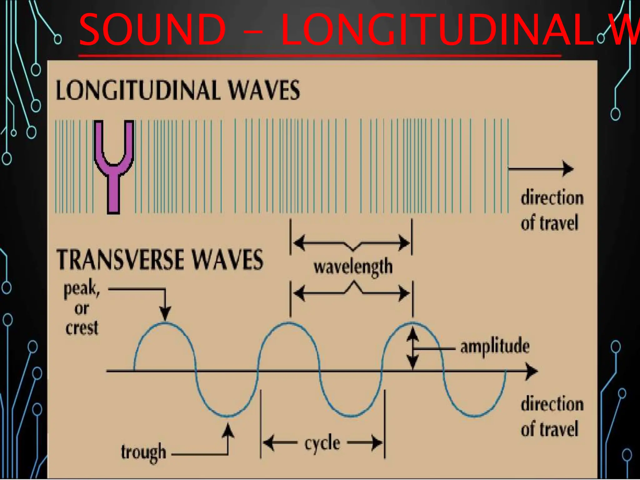 SOUND - LONGITUDINAL W
 