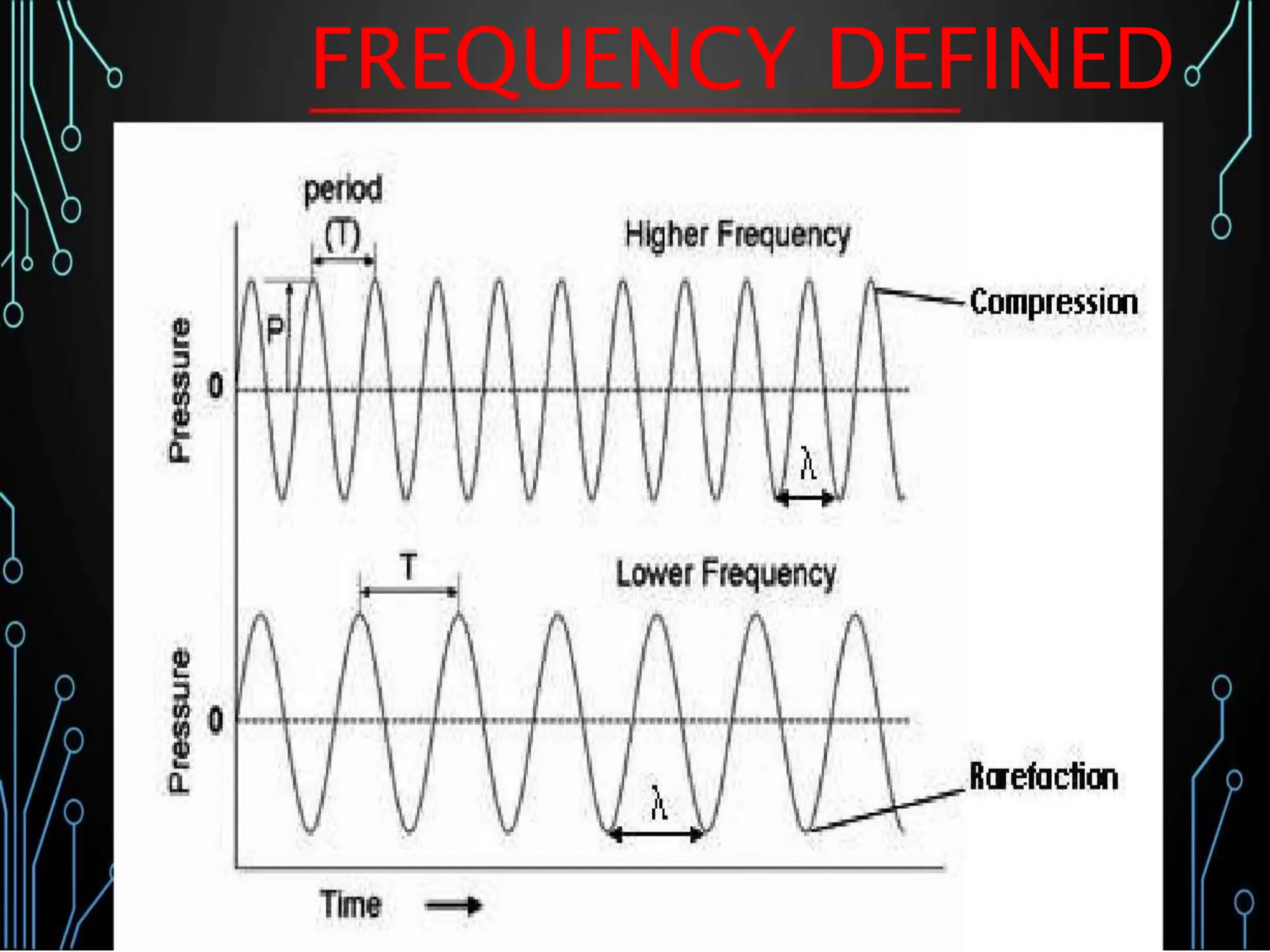 FREQUENCY DEFINED
 
