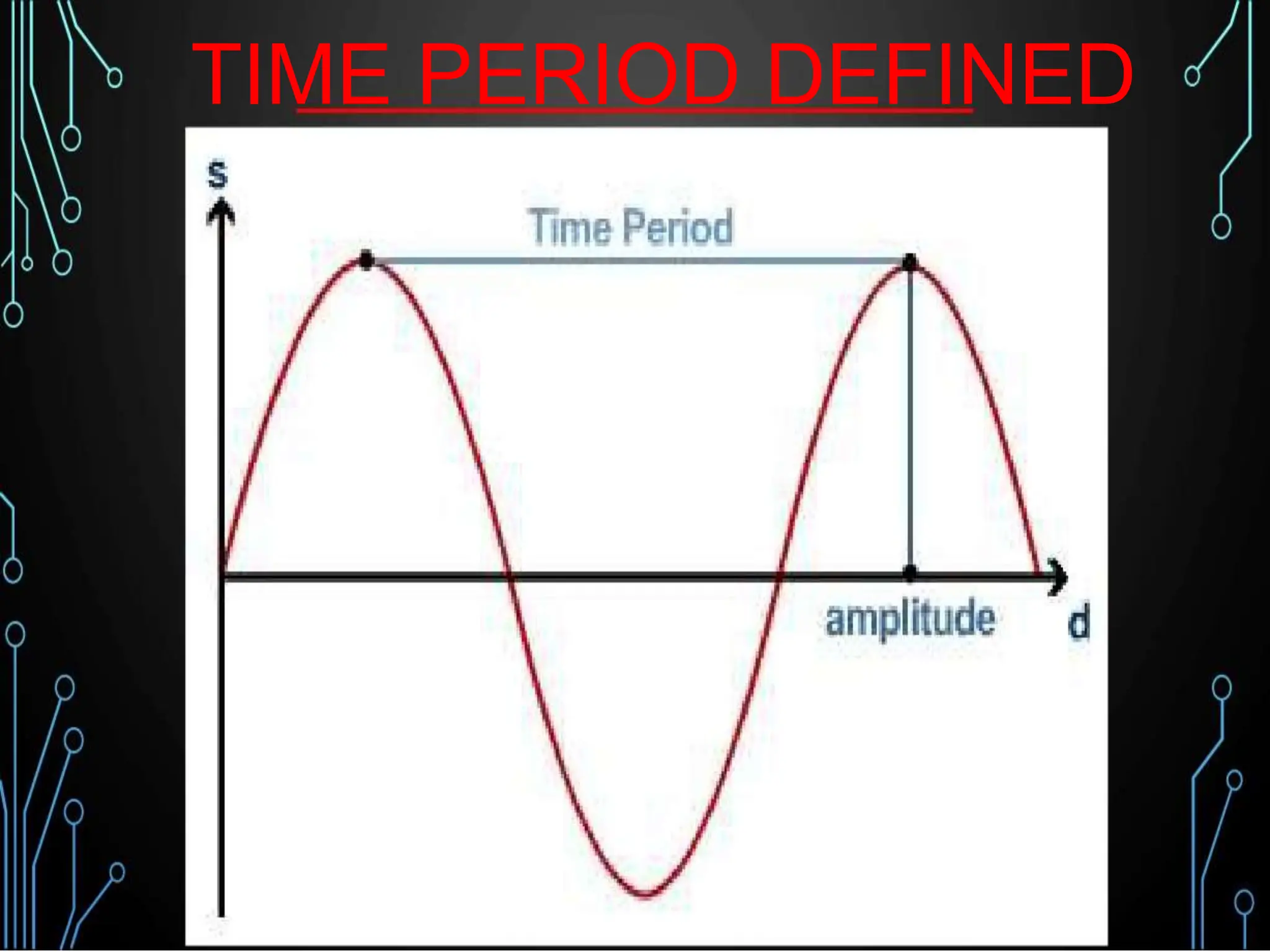 TIME PERIOD DEFINED
 