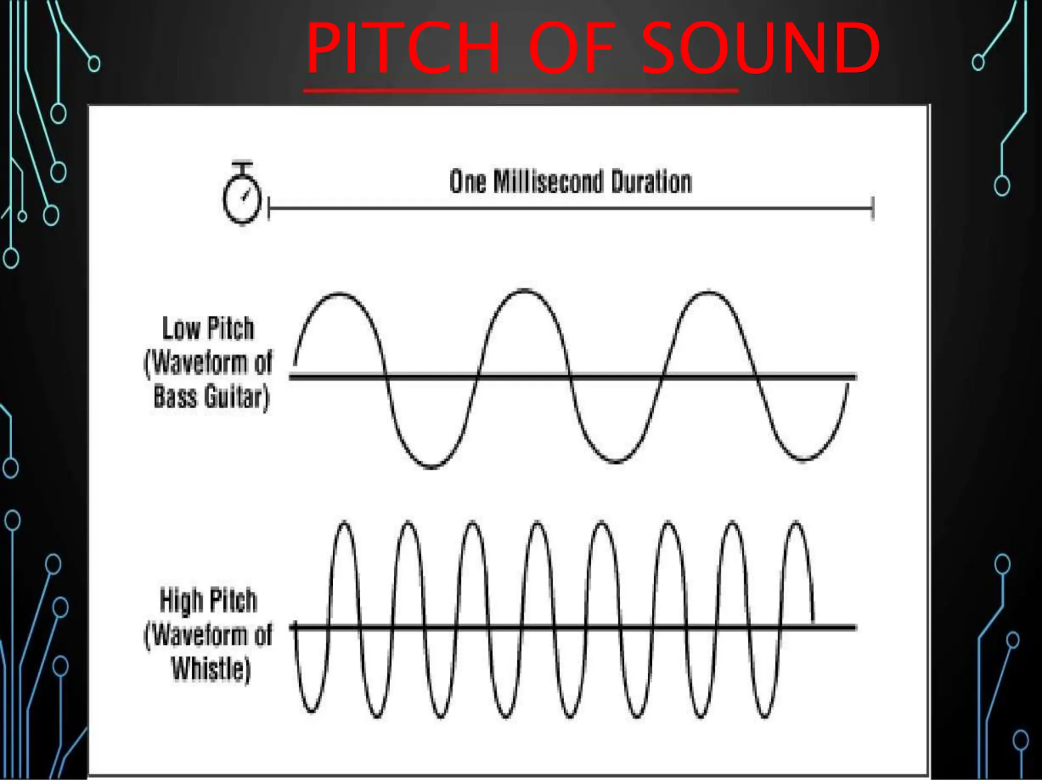 PITCH OF SOUND
 