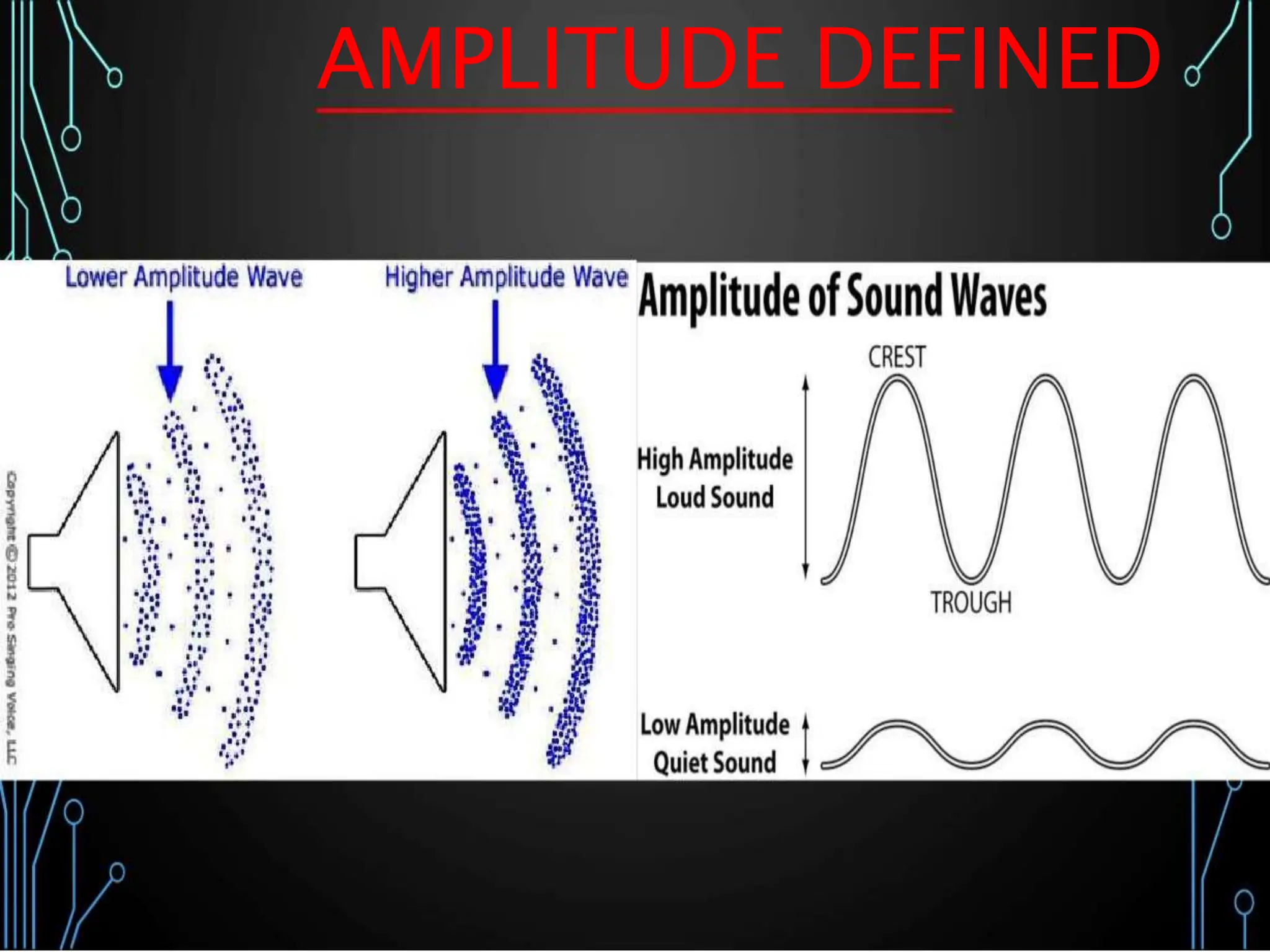 AMPLITUDE DEFINED
 