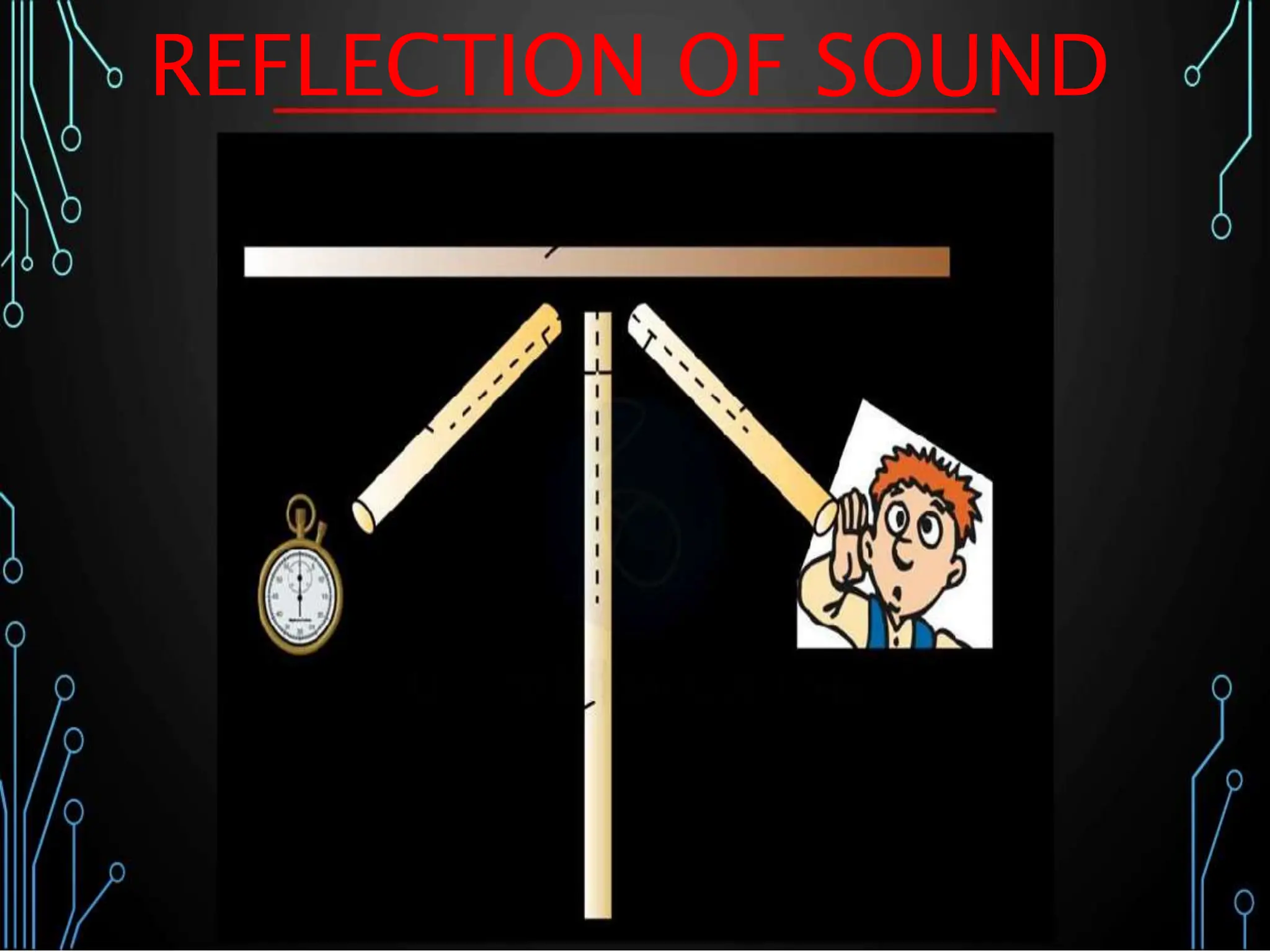 REFLECTION OF SOUND
 