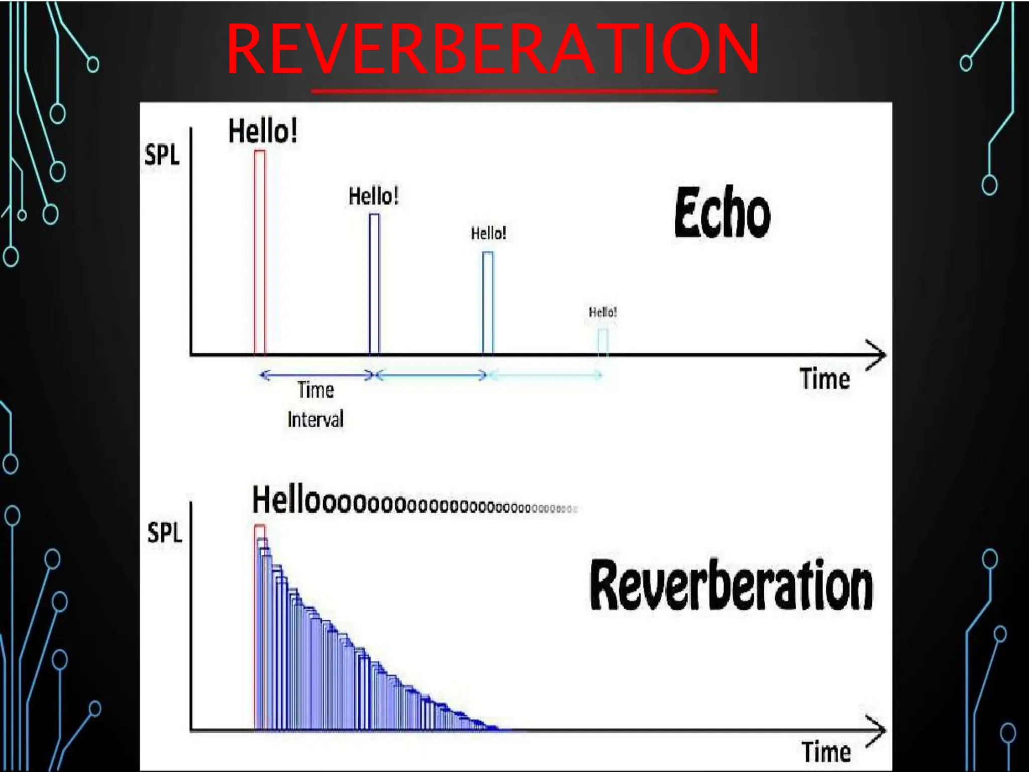 REVERBERATION
 