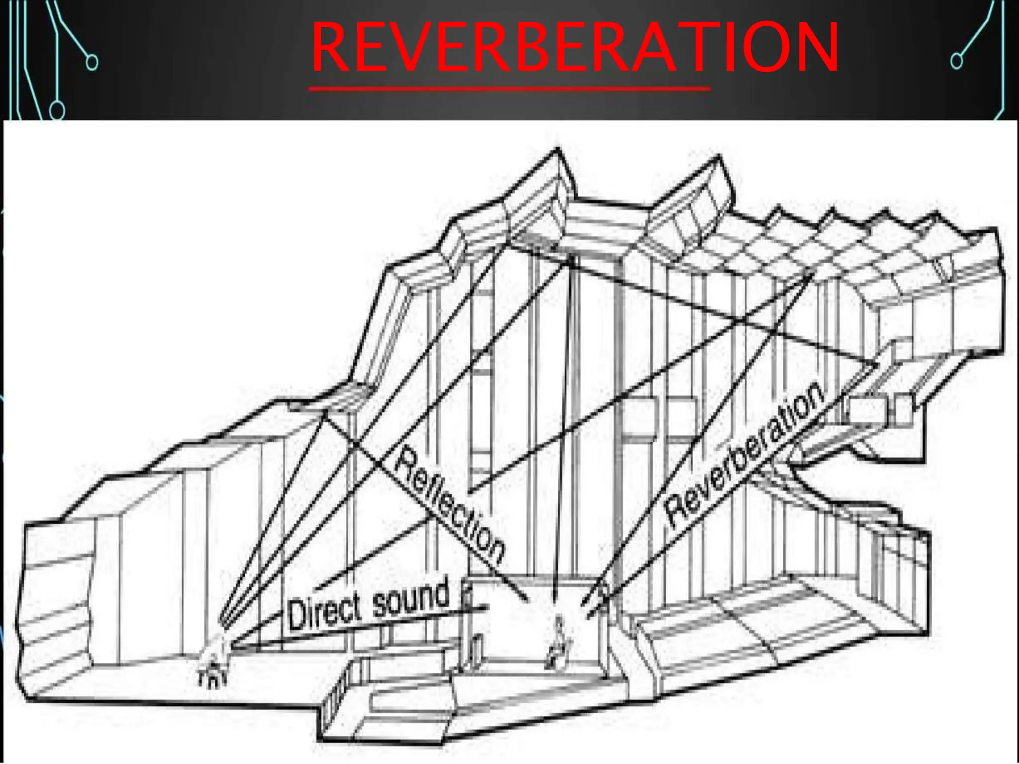 REVERBERATION
 