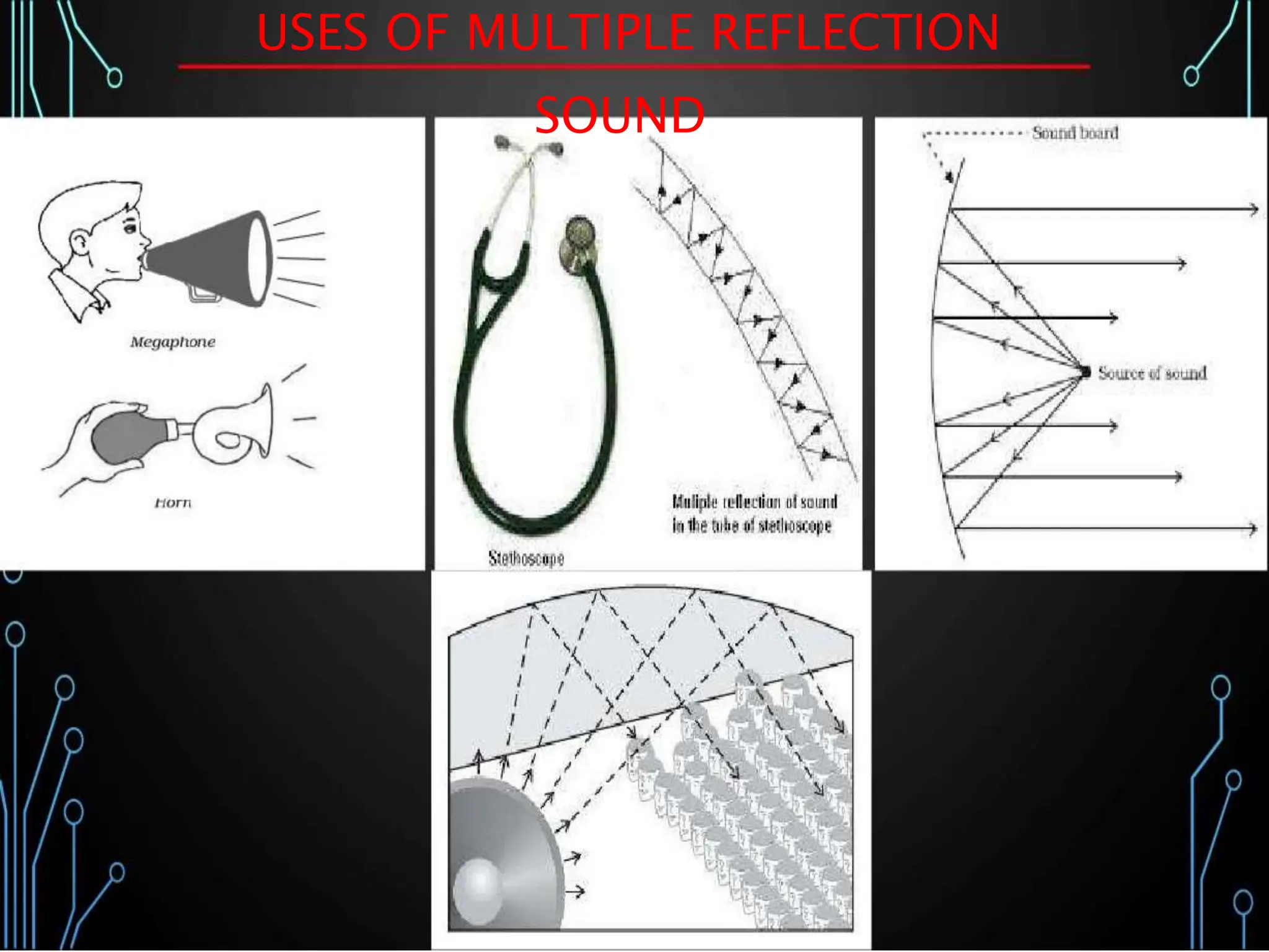 USES OF MULTIPLE REFLECTION
SOUND
 