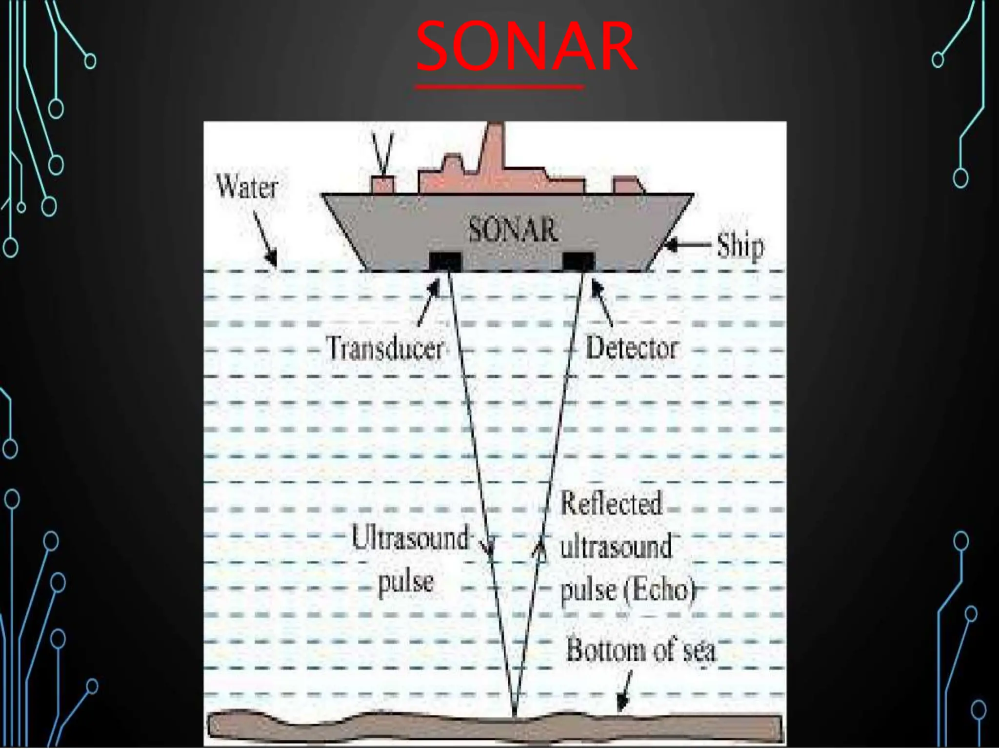 SONAR
 