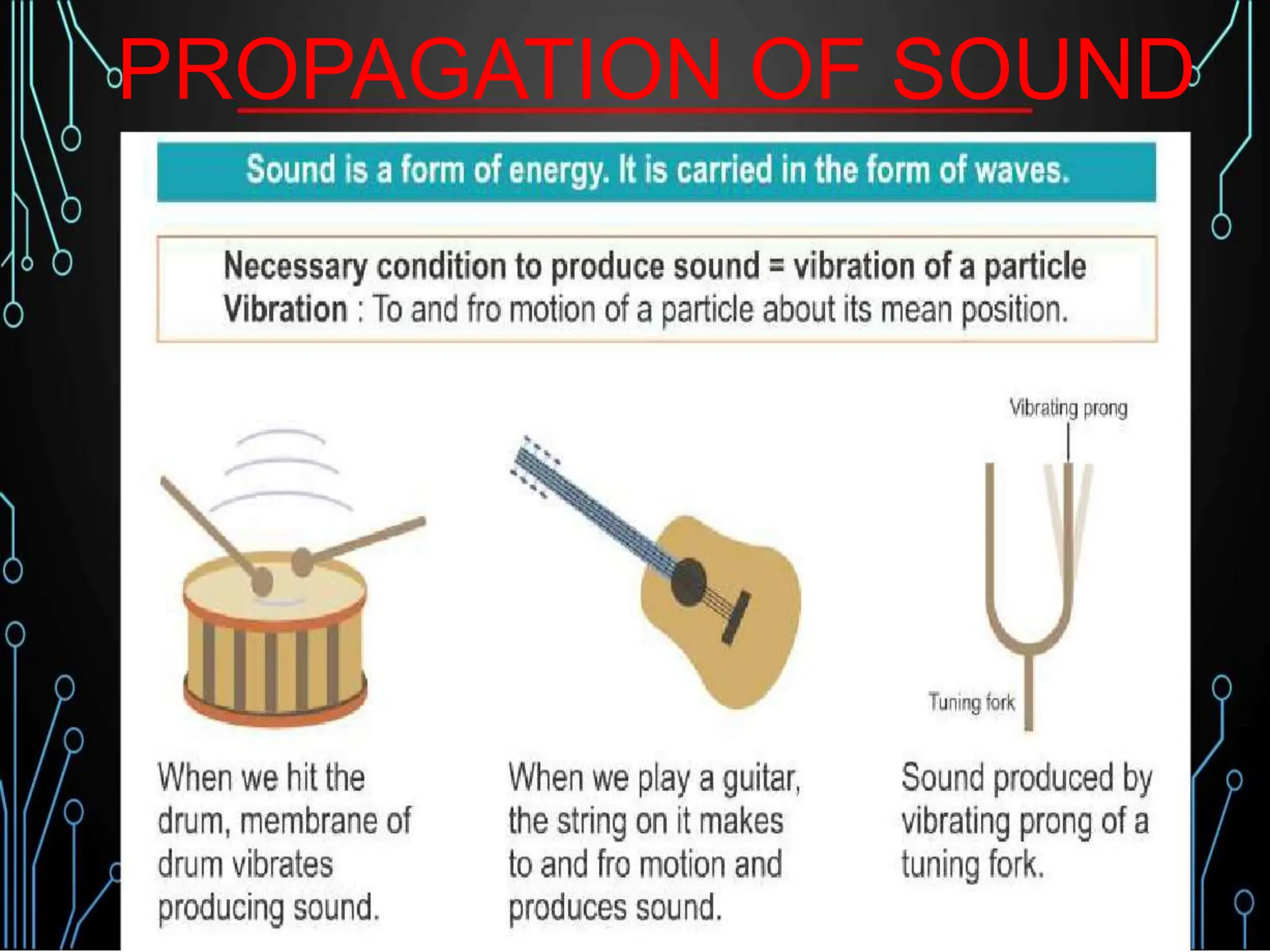 PROPAGATION OF SOUND
 