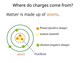 G7 Science Q3- Week 7- Types of Charging (1).ppt