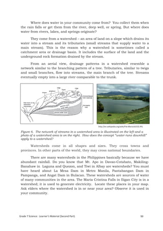 Where does water in your community come from? You collect them when
 the rain falls or get them from the river, deep well, or spring. But where does
 water from rivers, lakes, and springs originate?

       They come from a watershed – an area of land on a slope which drains its
 water into a stream and its tributaries (small streams that supply water to a
 main stream). This is the reason why a watershed is sometimes called a
 catchment area or drainage basin. It includes the surface of the land and the
 underground rock formation drained by the stream.

       From an aerial view, drainage patterns in a watershed resemble a
 network similar to the branching pattern of a tree. Tributaries, similar to twigs
 and small branches, flow into streams, the main branch of the tree. Streams
 eventually empty into a large river comparable to the trunk.




                                                     http://en.wikipedia.org/wiki/File:Maria1637jf.JPG

 Figure 6. The network of streams in a watershed area is illustrated on the left and a
 photo of a watershed area is on the right. How does the concept “water runs downhill”
 apply to a watershed?

       Watersheds come in all shapes and sizes. They cross towns and
 provinces. In other parts of the world, they may cross national boundaries.

       There are many watersheds in the Philippines basically because we have
 abundant rainfall. Do you know that Mt. Apo in Davao-Cotabato, Makiling-
 Banahaw in Laguna and Quezon, and Tiwi in Albay are watersheds? You must
 have heard about La Mesa Dam in Metro Manila, Pantabangan Dam in
 Pampanga, and Angat Dam in Bulacan. These watersheds are sources of water
 of many communities in the area. The Maria Cristina Falls in Iligan City is in a
 watershed; it is used to generate electricity. Locate these places in your map.
 Ask elders where the watershed is in or near your area? Observe it is used in
 your community.



 Grade 7 Science: Earth and Space                                                                        183


Grade 7 Science: Learner’s Material (Second Part)                                                  99
 